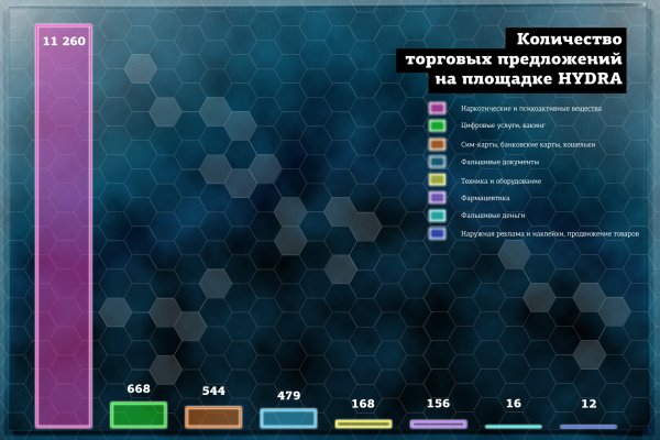 Как вывести деньги с кракена