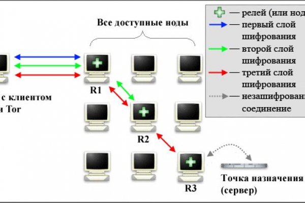 Ссылка на кракен krawebes
